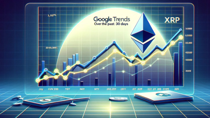 ATH Predictions Backed By Solid Google Search Interest