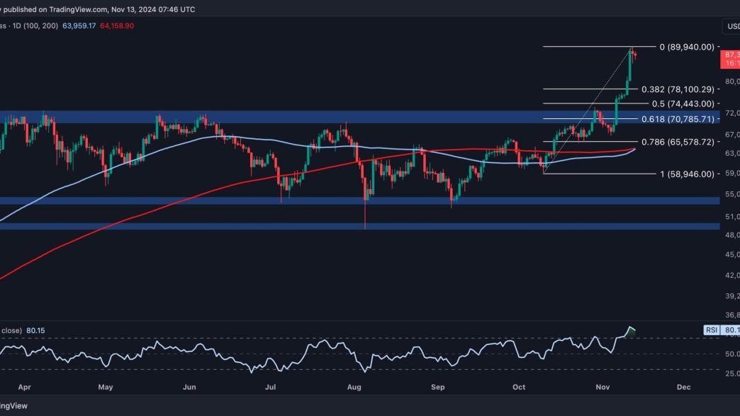 Will BTC Rally to $100K or Correct Below $80K First?