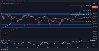 Will BTC Rally to $100K or Correct Below $80K First?