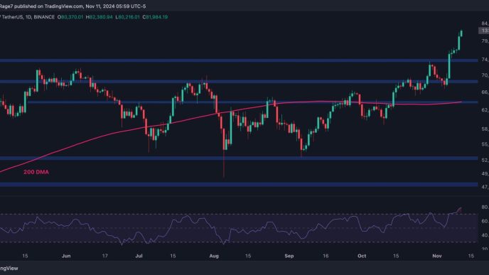 First Warning Signs Appear for BTC After Surging Past $80K: Bitcoin Price Analysis