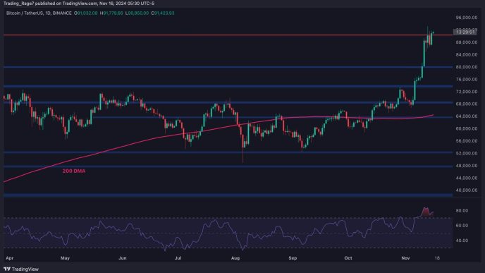 Bitcoin Price Analysis: Here’s How BTC Gets to $100K