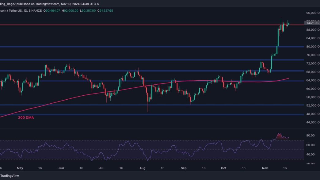 Consolidation Nears its End as BTC Prepares for New All-Time High