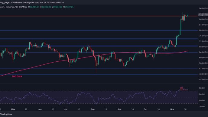 Consolidation Nears its End as BTC Prepares for New All-Time High