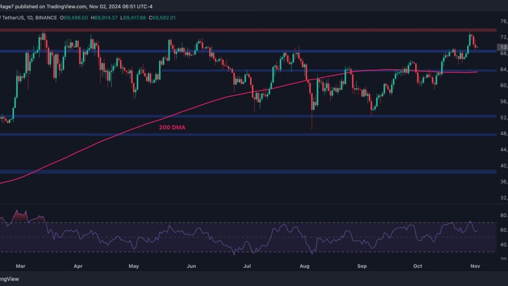 Bitcoin Price Analytics: BTC Tumbles 3% Overnight but How Low Can It Go?