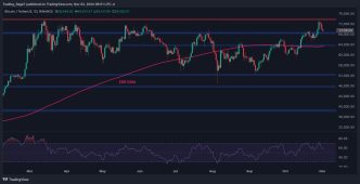 Bitcoin Price Analytics: BTC Tumbles 3% Overnight but How Low Can It Go?