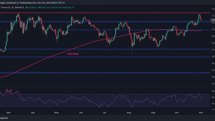 Bitcoin Price Analytics: BTC Tumbles 3% Overnight but How Low Can It Go?