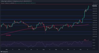 Bitcoin Price Analysis: BTC Explodes to New ATH, Is $100K Next Today?