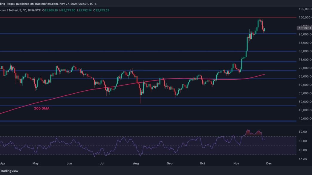 Is BTC Headed Back Toward $100K Following Today's Recovery?