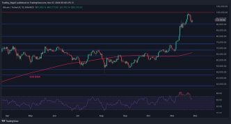 Is BTC Headed Back Toward $100K Following Today's Recovery?