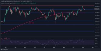 BTC Can Aim for New All-Time High Only if it Holds This Crucial Level: Bitcoin Price Analysis