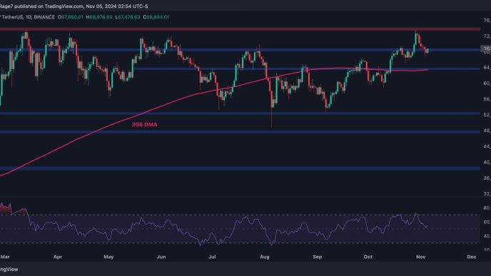 BTC Can Aim for New All-Time High Only if it Holds This Crucial Level: Bitcoin Price Analysis