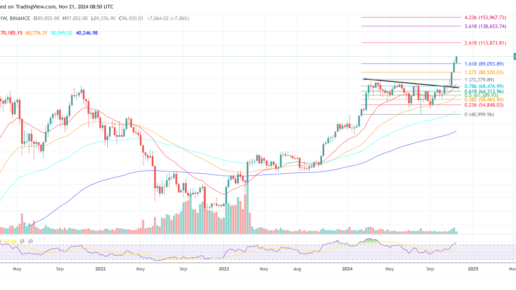 Bitcoin price