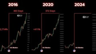 Bitcoin price