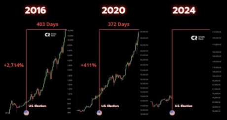 Bitcoin price