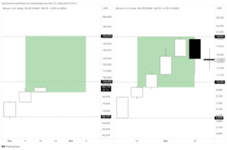 Bitcoin price