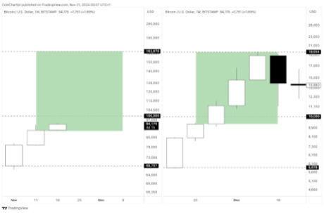 Bitcoin price