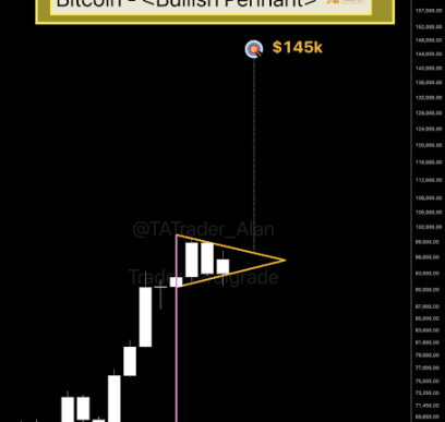 Bitcoin price