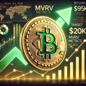 Analyst Predicts Bitcoin Bull Run: MVRV Metric Hints At $95K To $120K Target