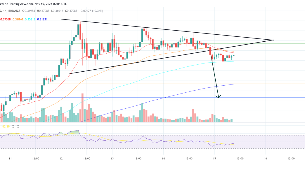 Dogecoin price