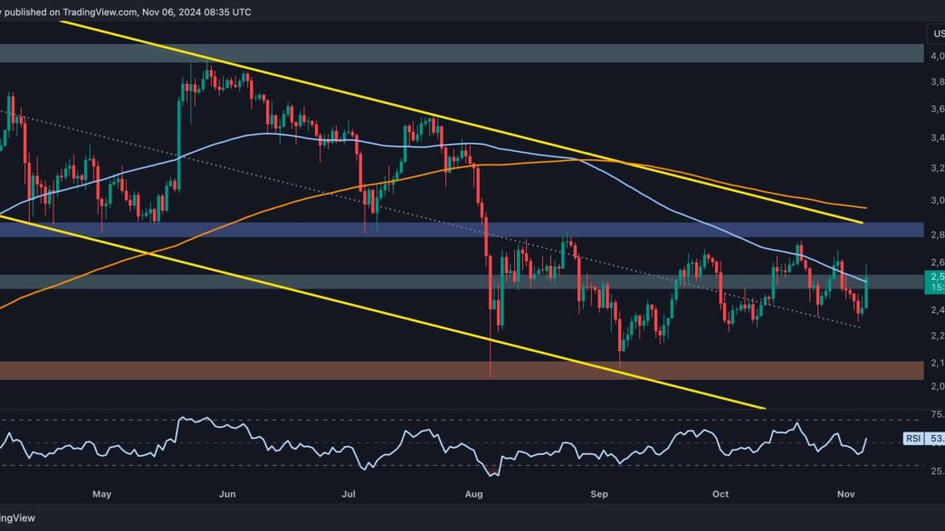 ETH Reclaims Crucial Resistance, How High Can it Go?