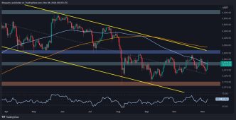 ETH Reclaims Crucial Resistance, How High Can it Go?