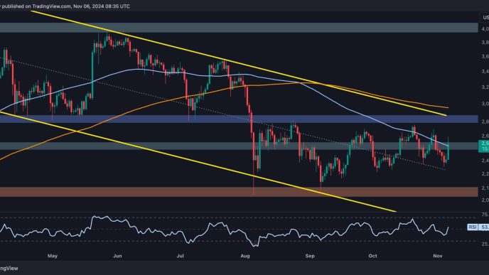 ETH Reclaims Crucial Resistance, How High Can it Go?