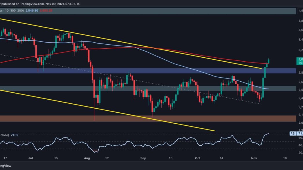 ETH Explodes Above $3K, Charts 20% Weekly Gains