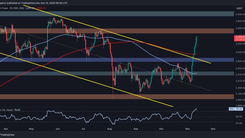 ETH Correction to $3K Incoming After Peaking at $3.4K?