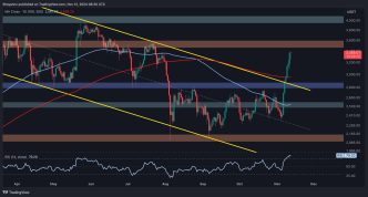 ETH Correction to $3K Incoming After Peaking at $3.4K?