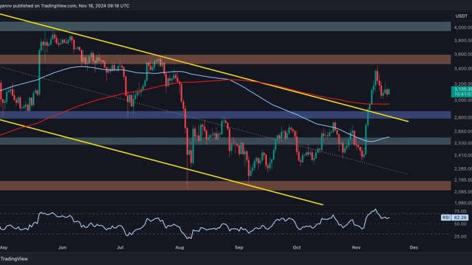 Ethereum Price Analysis: Is ETH in Danger of Falling Below $3K Soon?