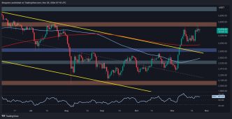 Failure to Overcome This Resistance Level Would Mean Trouble for ETH