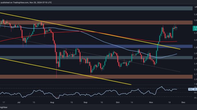 Failure to Overcome This Resistance Level Would Mean Trouble for ETH