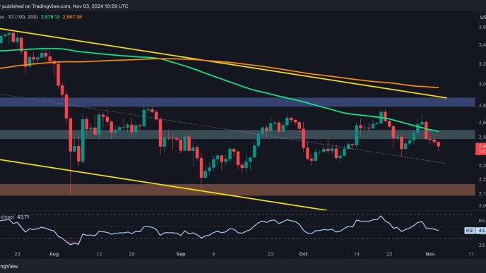 Is ETH Doomed to Dump to $2.1K After Recent Rejection?