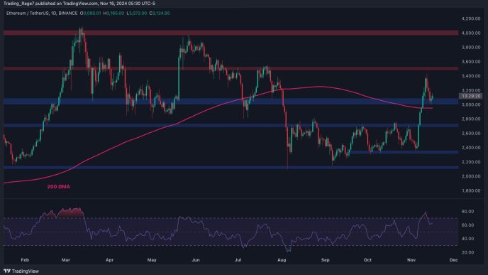 Ethereum Price Analysis: Is ETH Headed to $3,500 This Week?