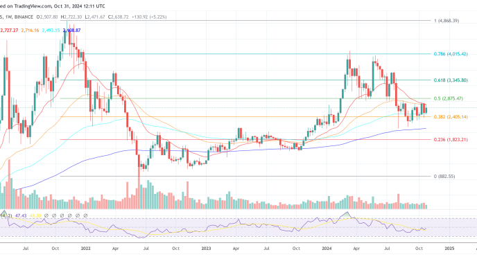 Ethereum price