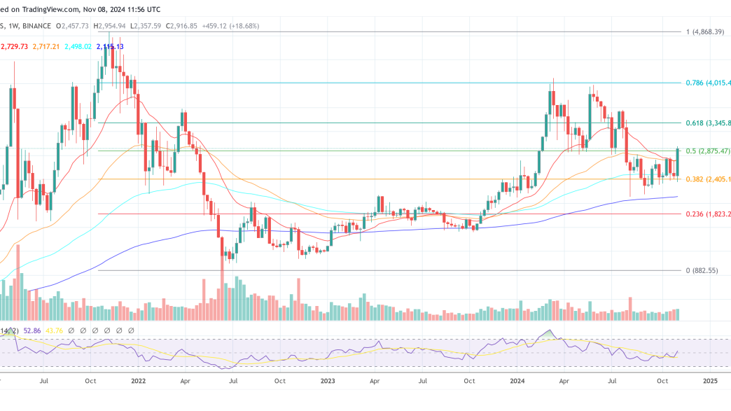 ETH Price