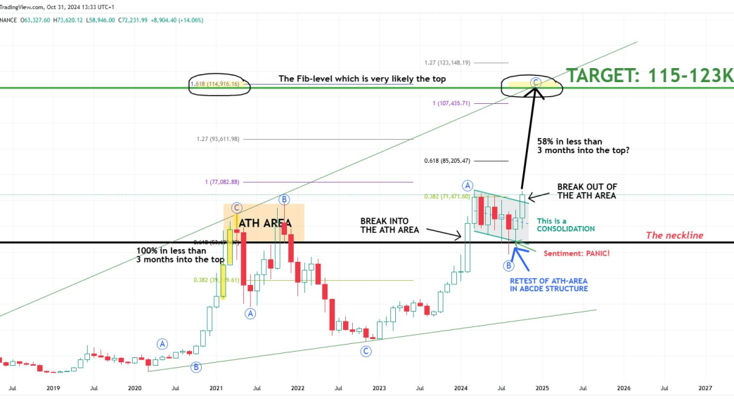 Bitcoin blow-off top scenario