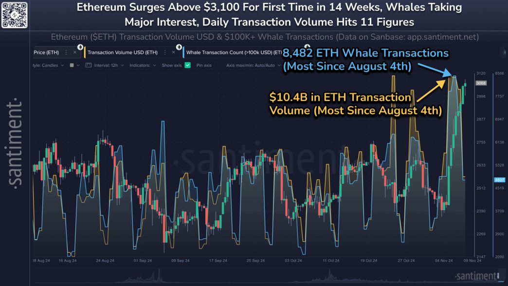 Ethereum Volume