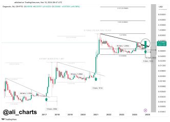 Dogecoin Pattern