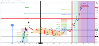 Dogwifhat WIF price prediction