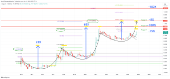 Dogecoin price analysis