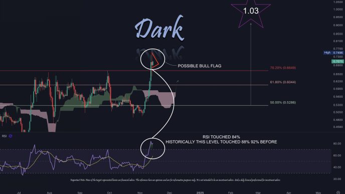 XRP price analysis