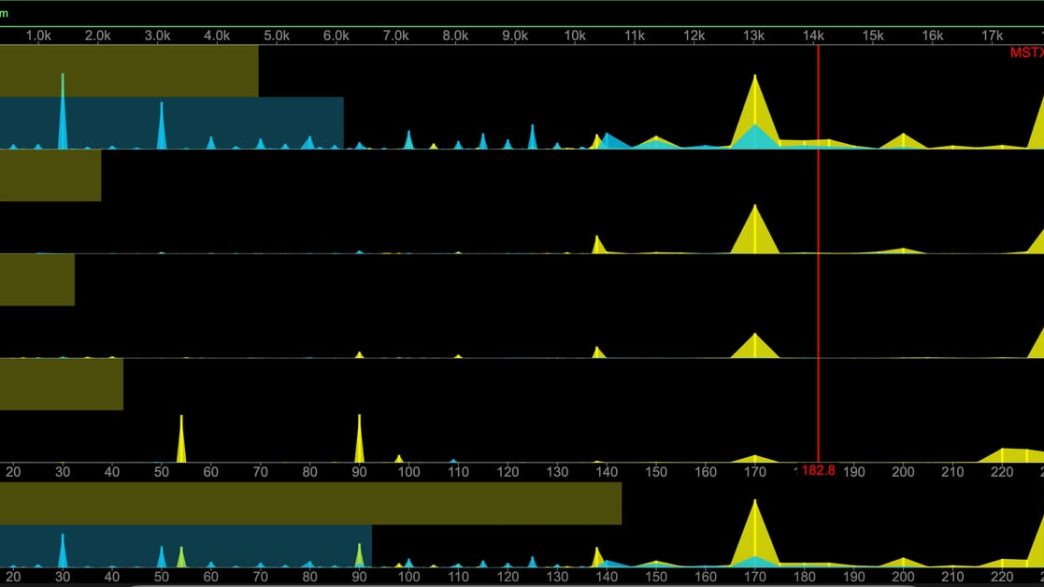 MSTX's options volume profile . (ConvexValue)