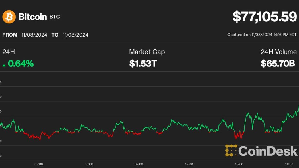 Funding rate heatmap for crypto perpetual swap (CoinGlass)