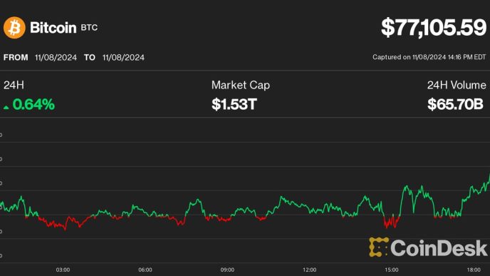 Funding rate heatmap for crypto perpetual swap (CoinGlass)