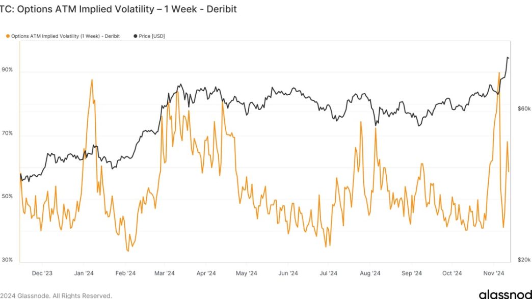 BTC One day performance with US CPI release (Glassnode)