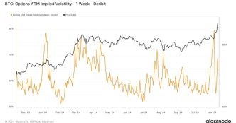 BTC One day performance with US CPI release (Glassnode)