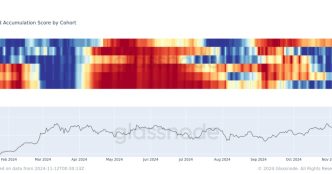 Bitcoin: All Cohorts vs Issuance (Glassnode)