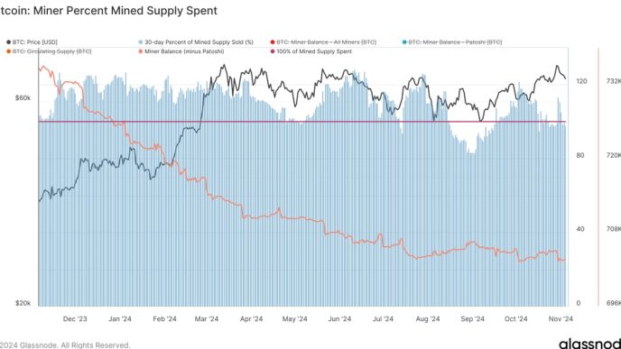 BTC: Difficulty Adjustment (Glassnode)