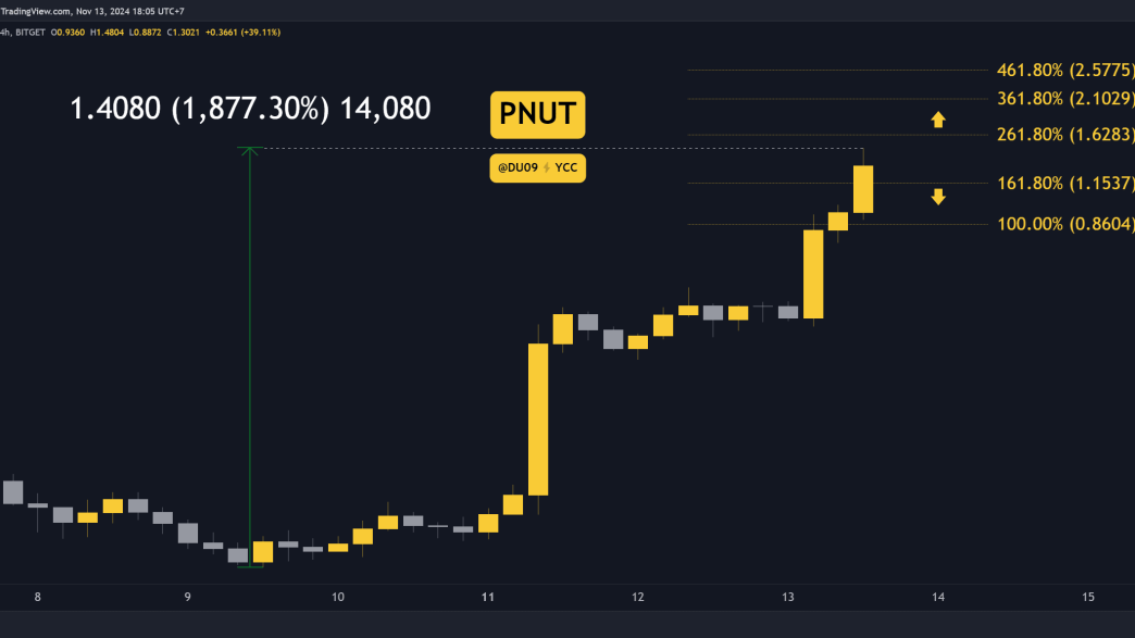 Peanut (PNUT) Price Prediction for This Week